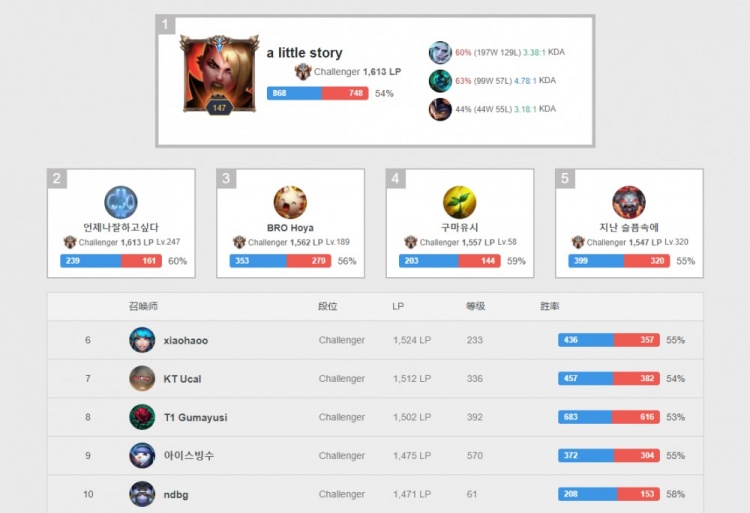 心中不可替 心中不可替