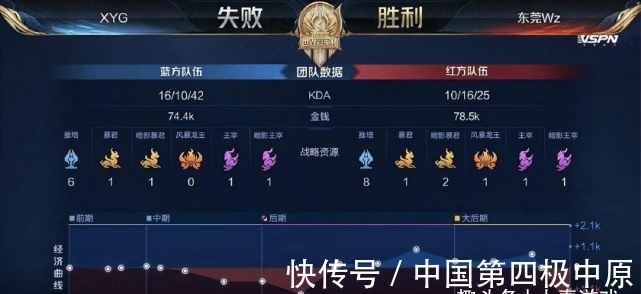 地主则通过 地主则通过
