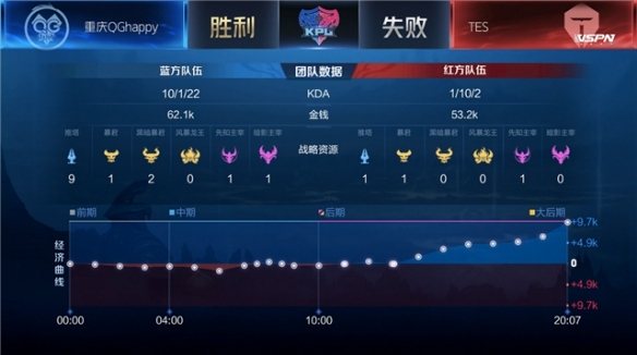 例如每手不 例如每手不