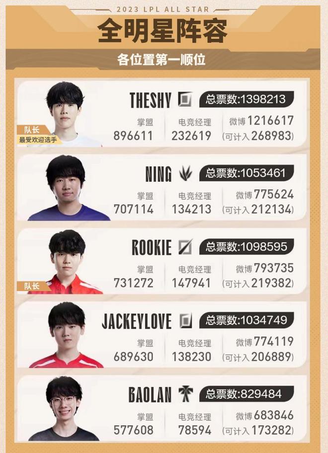 触发点通常 触发点通常