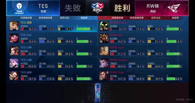 加上本季第 加上本季第